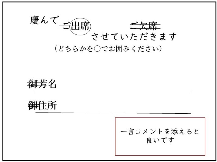 結婚式の招待状 返信の書き方