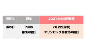 2021年の祝日がこれだけ変わる